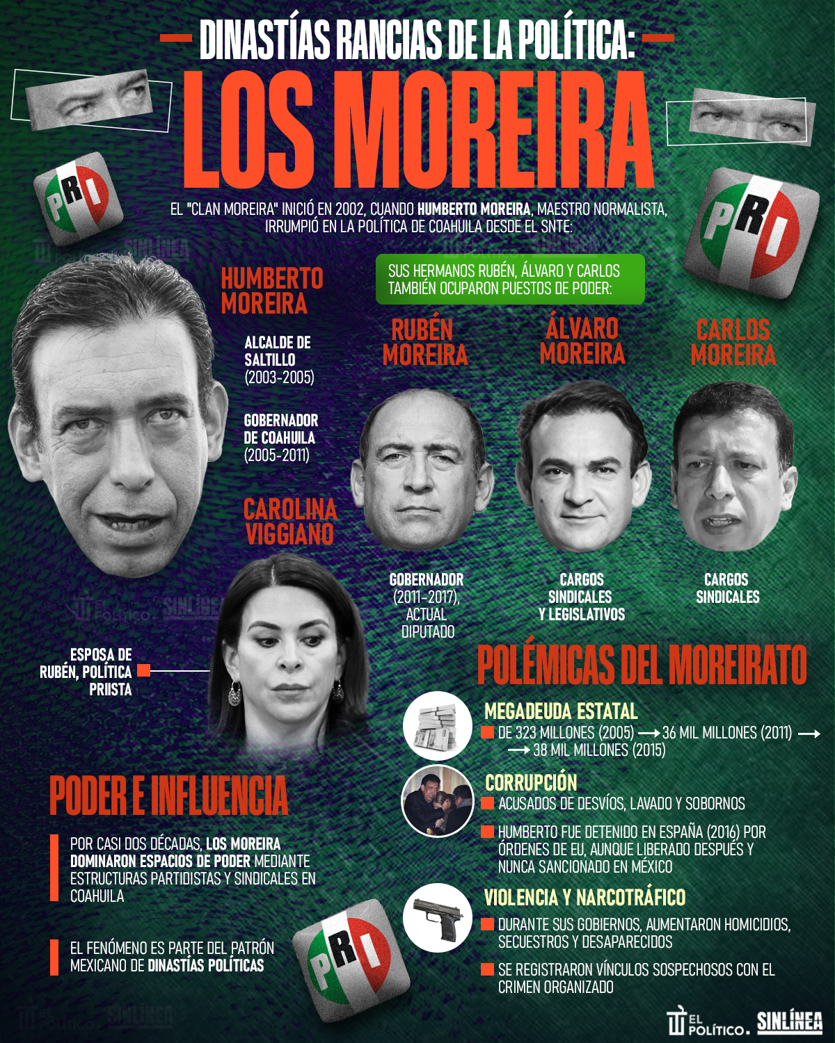 Infografía Los Moreira: una dinastía rancia de la política mexicana 