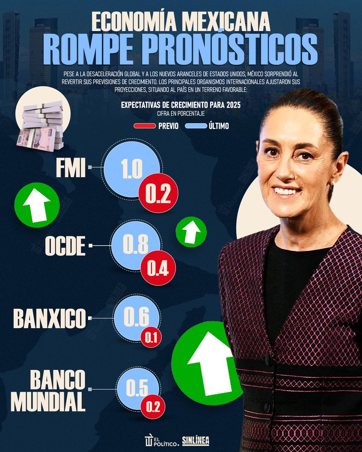 Infografía México rompe pronósticos 