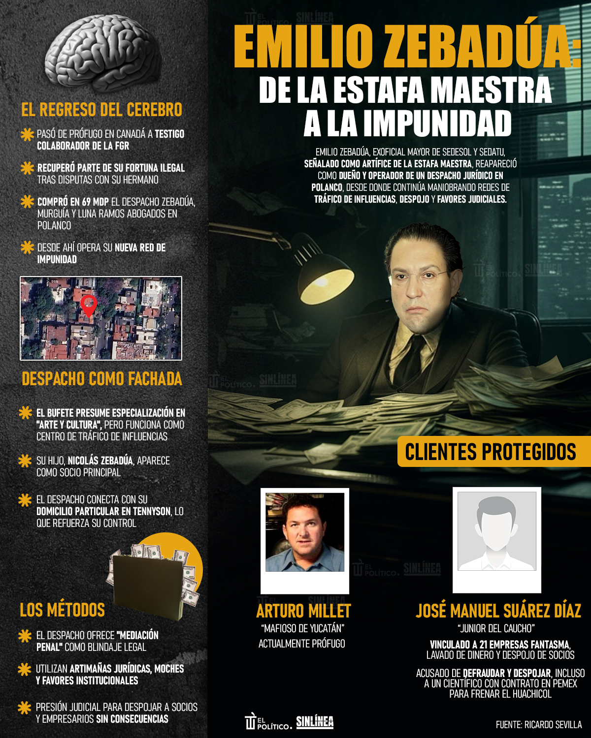 Infografía Emilio Zebadúa y la impunidad de la Estafa Maestra
