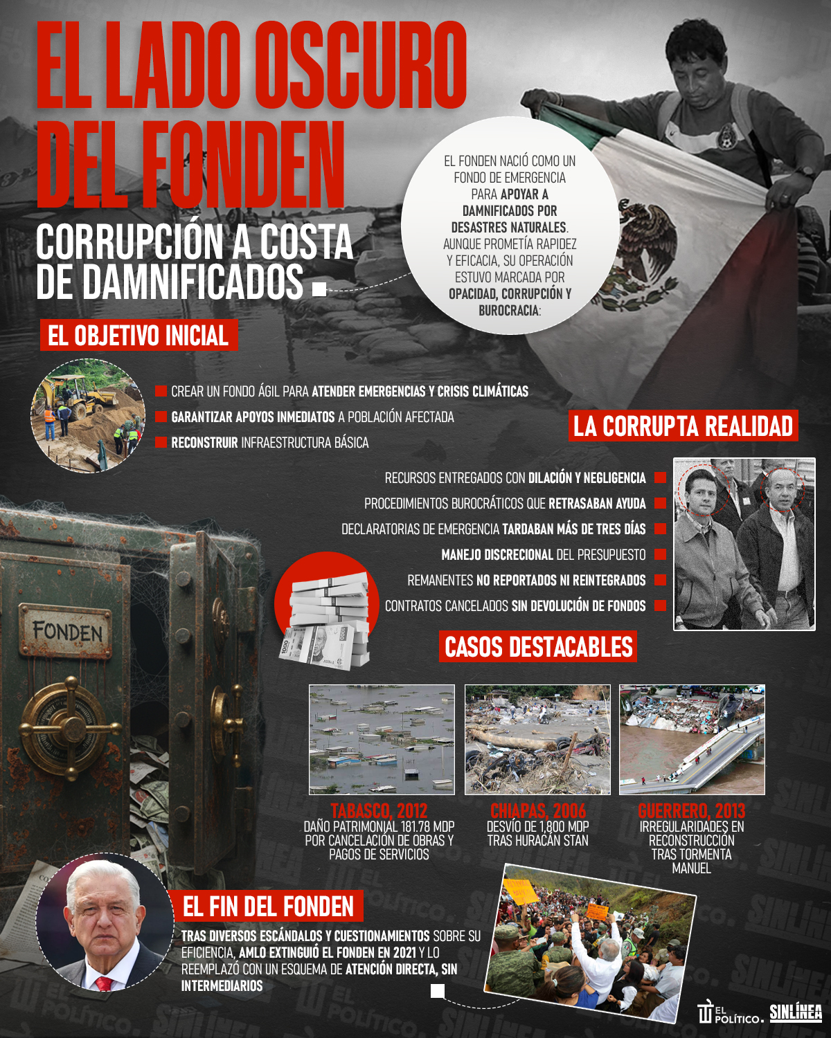 Infografía Fonden: desvíos millonarios y obras fantasma 