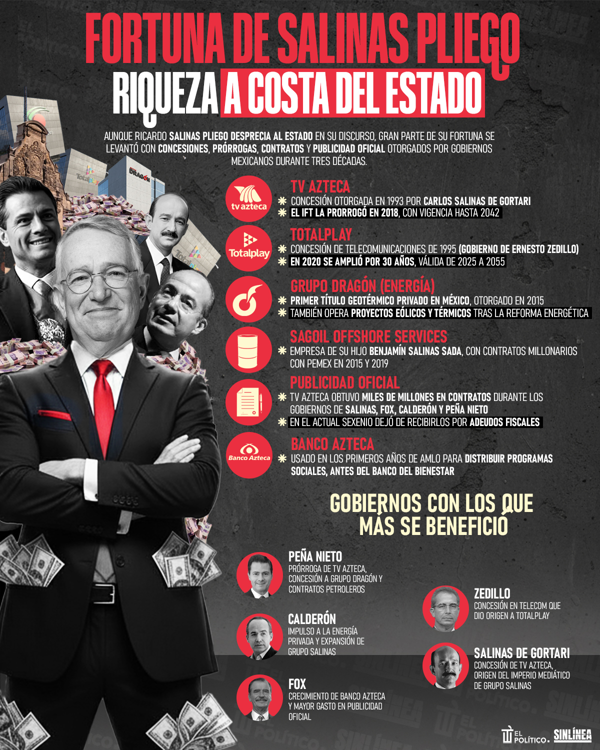 Infografía Gobiernos del PAN favorecen a calderonistas