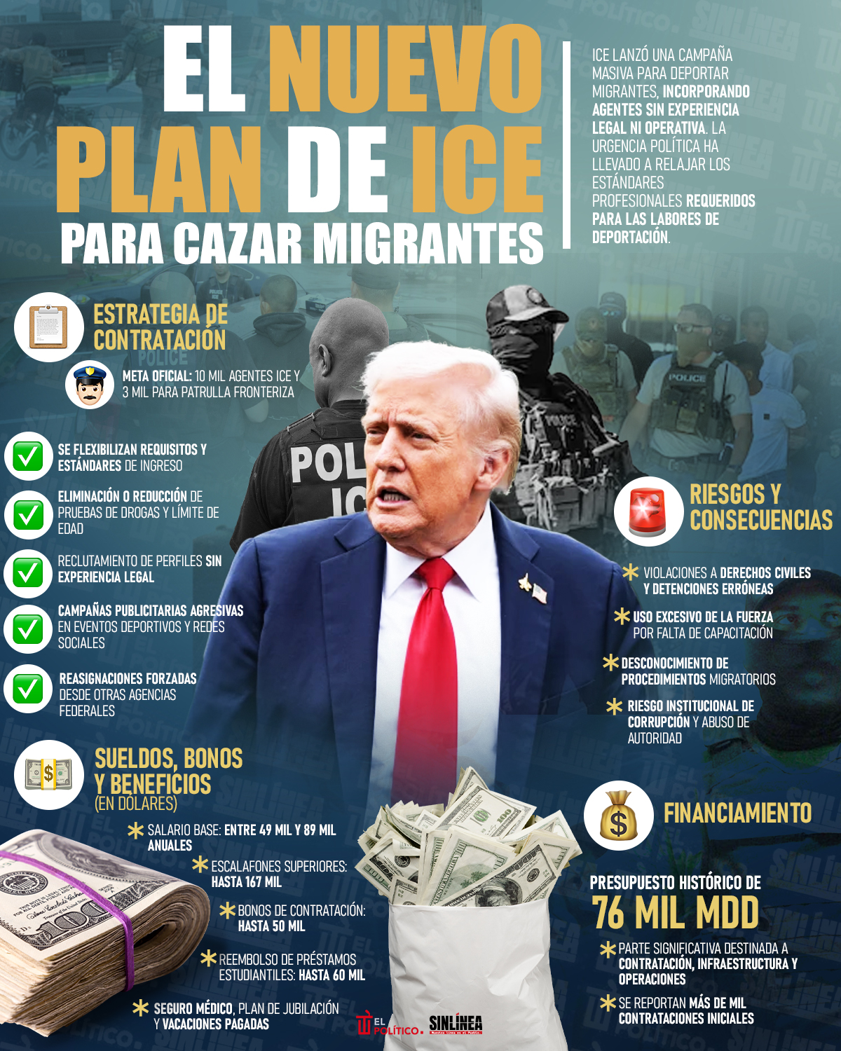 Infografía ICE: agentes sin experiencia deportan migrantes 