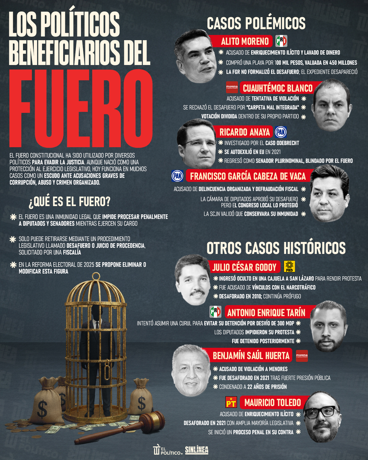 Infografía Alito Moreno y su playa: símbolo de corrupción 