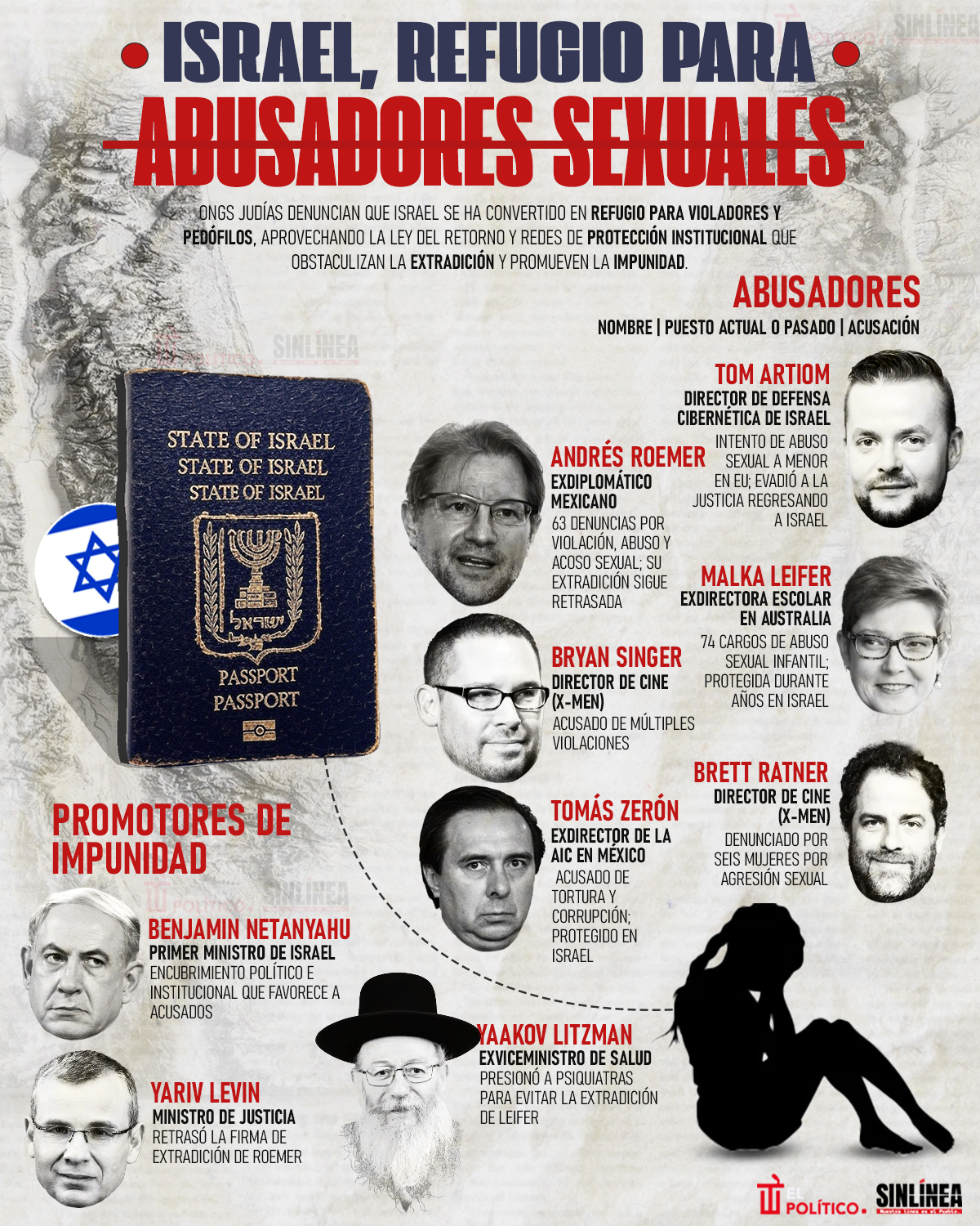 Infografía Israel: refugio de abusadores sexuales