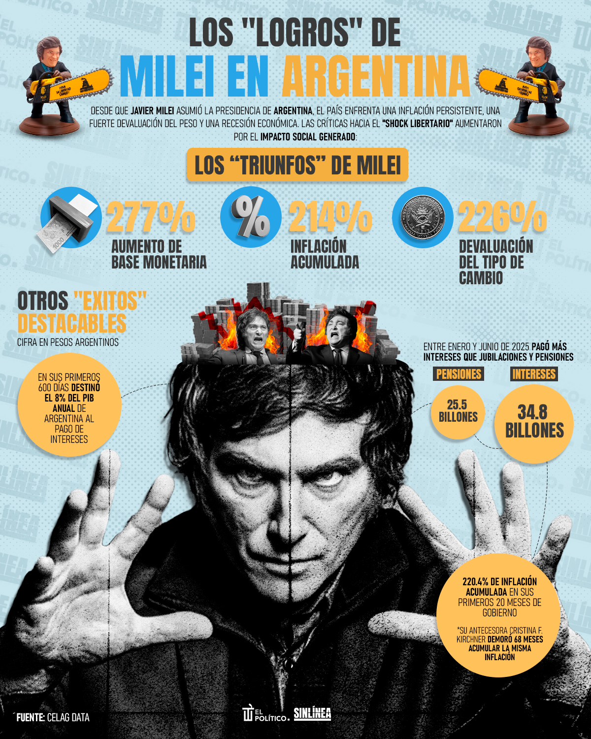 Infografía Javier Milei y sus "logos" en Argentina