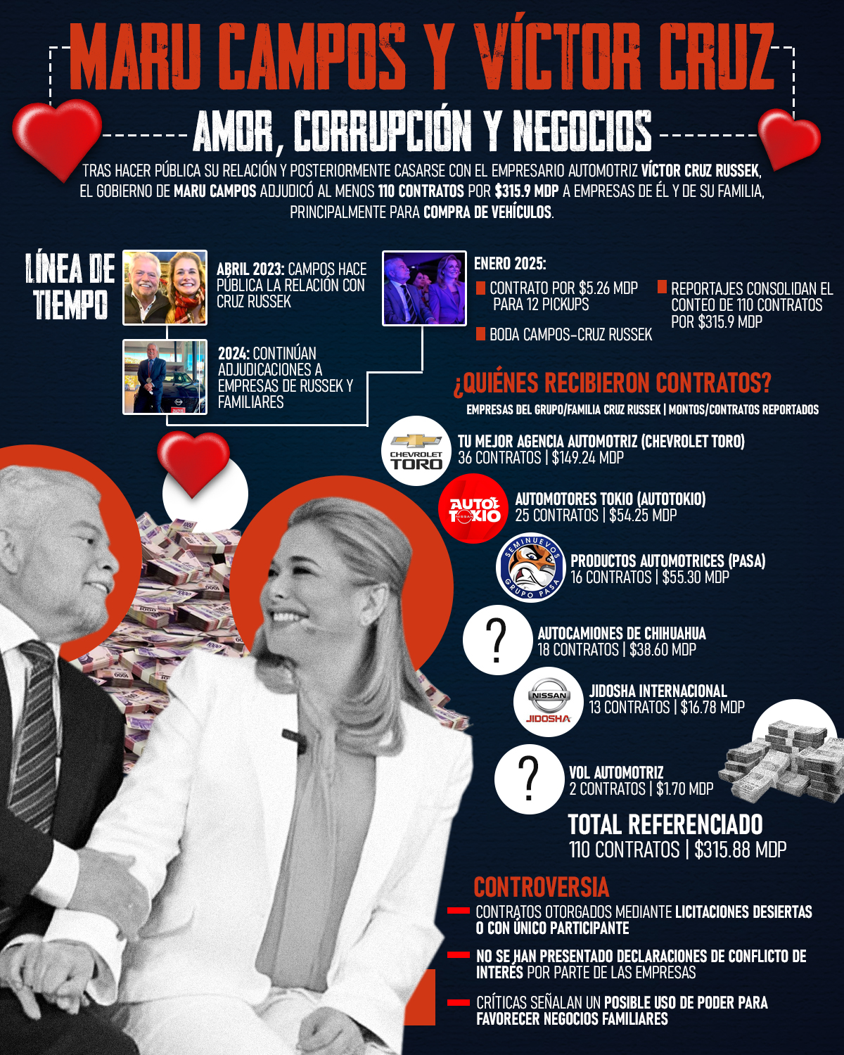 Infografía Maru Campos y Víctor Cruz: amor y corrupción 
