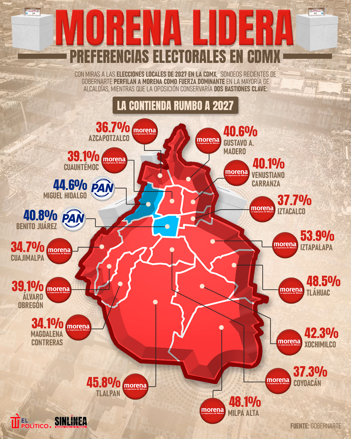 Infografía Morena arrasaría en CDMX rumbo a 2027