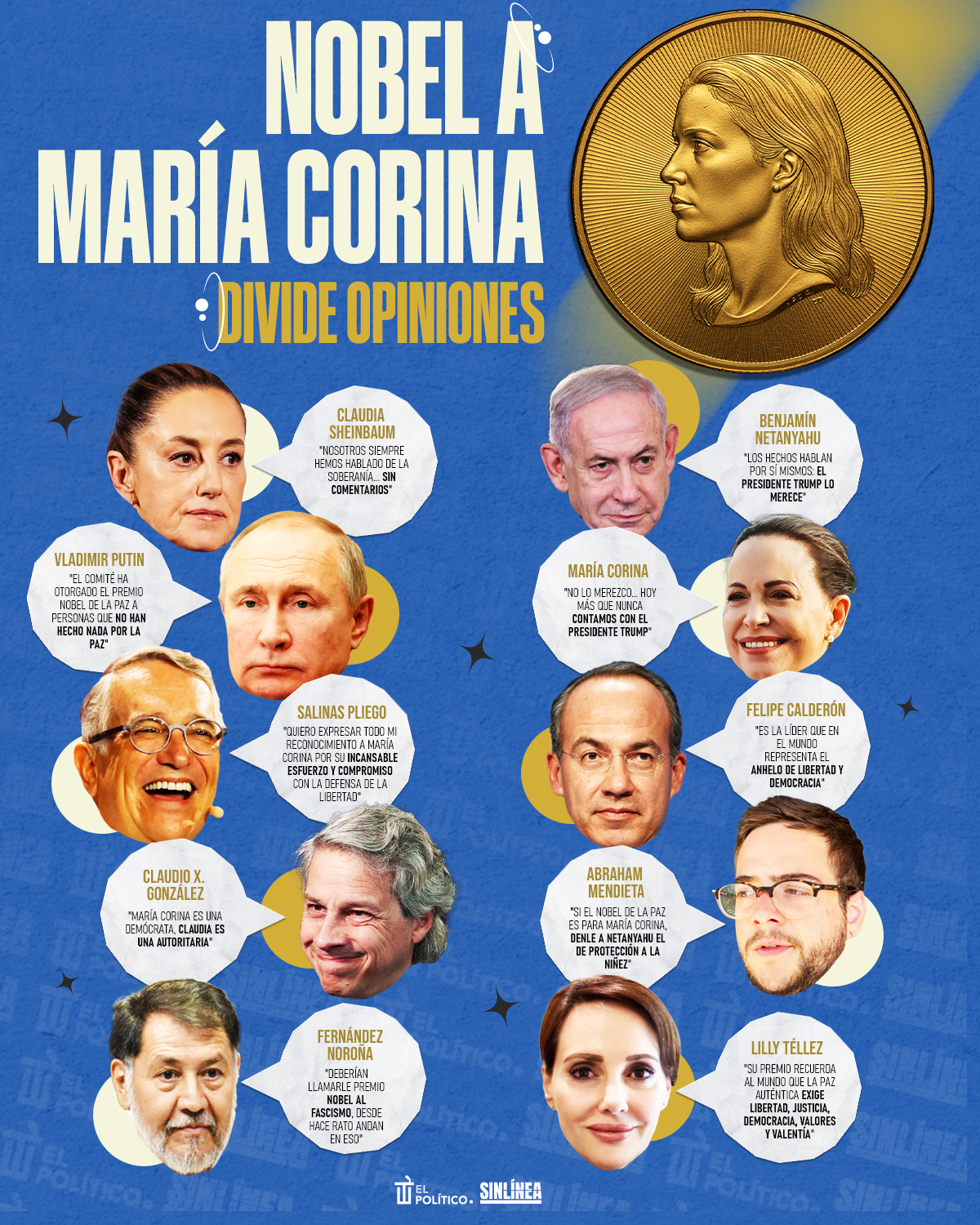 Infografía las reacciones ante el Nobel de la Paz de María Corina