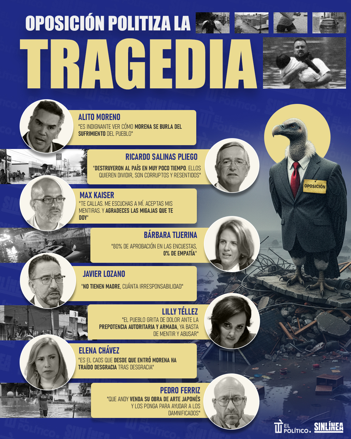 Infografía oposición y la politización de la tragedia 