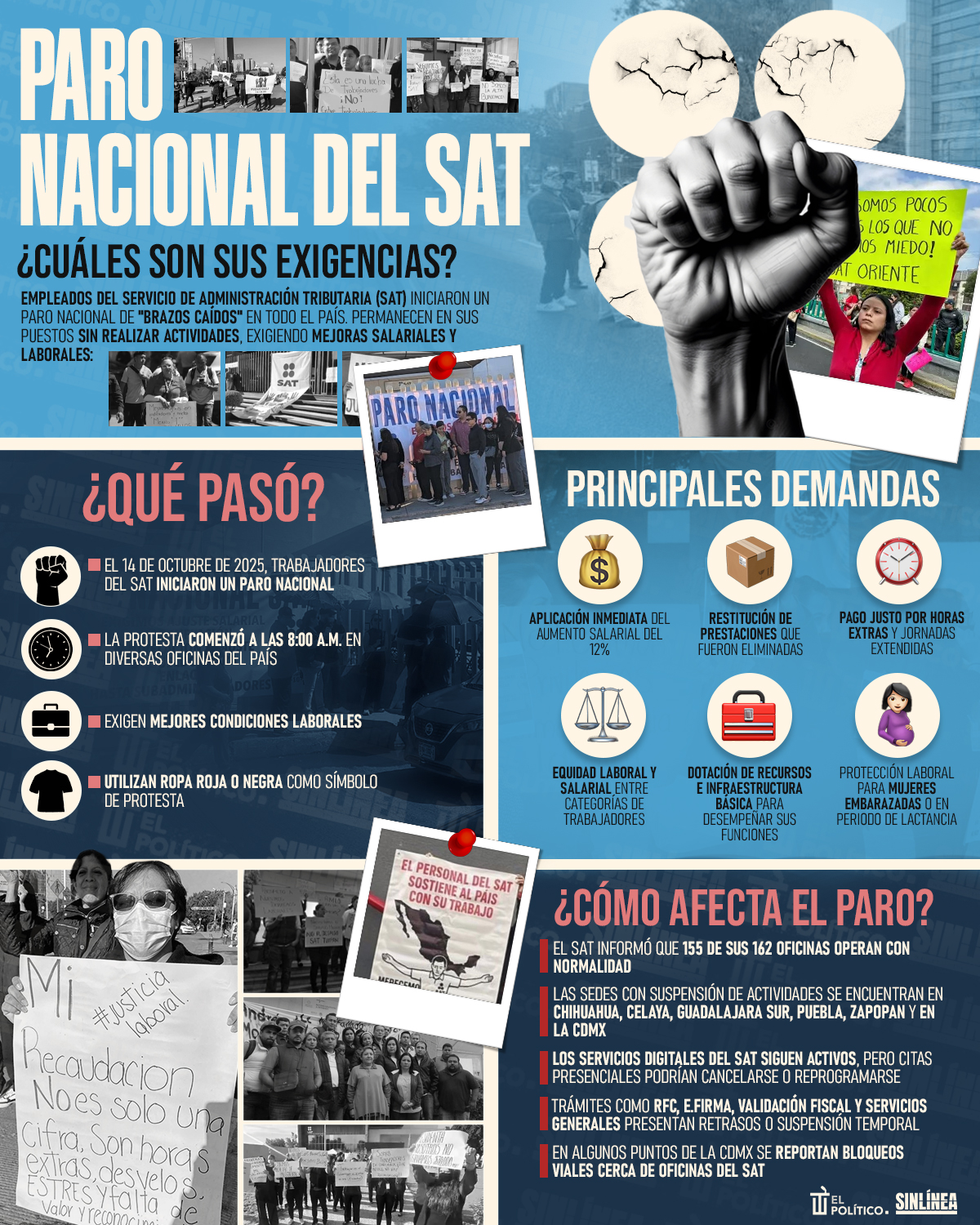 Infografía SAT: paro y exigencias