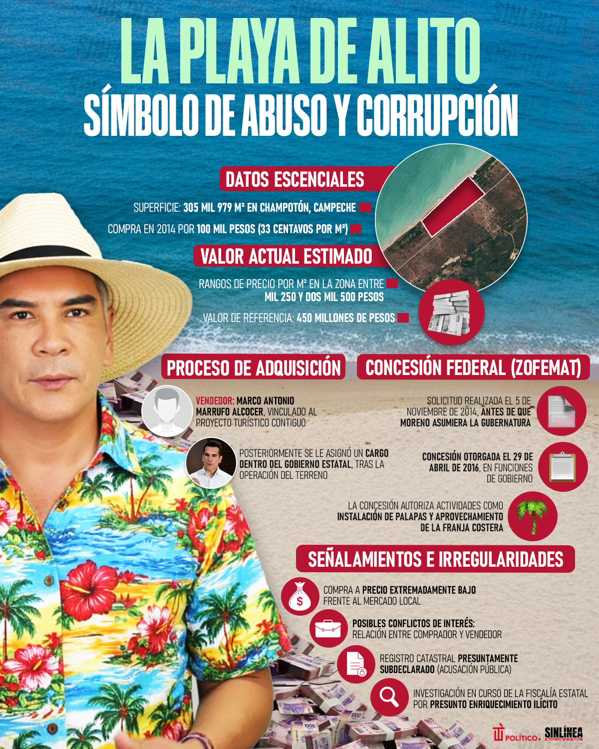 Infografía Alito Moreno y su playa: símbolo de corrupción