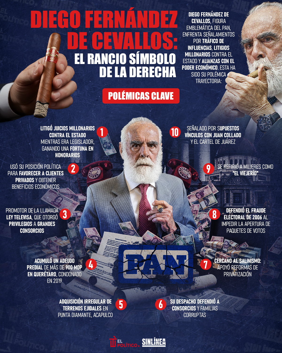 Infografía polémicas de Diego Fernández de Cevallos 