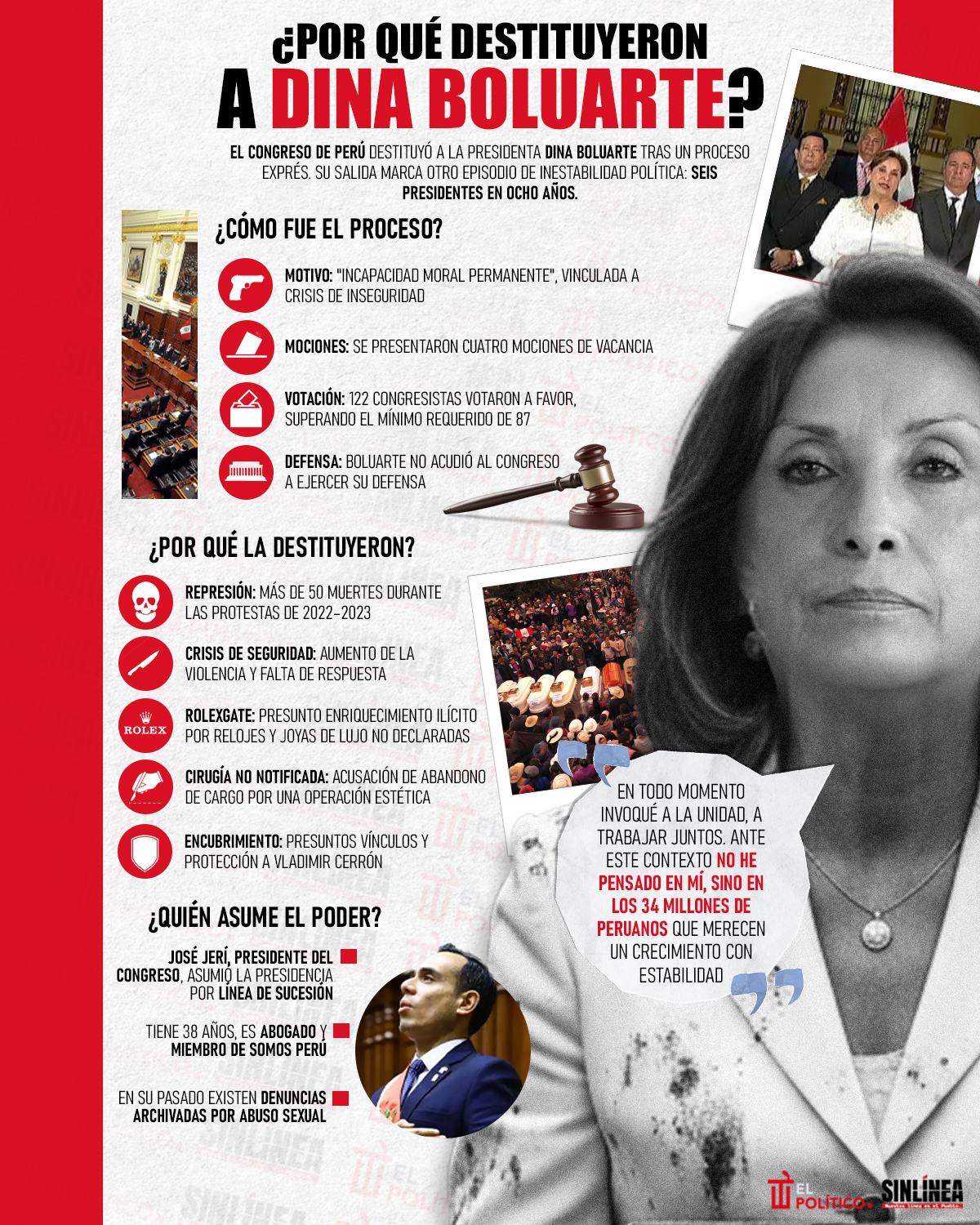 Infografía Dina Boluarte: la razón por la que la destituyeron