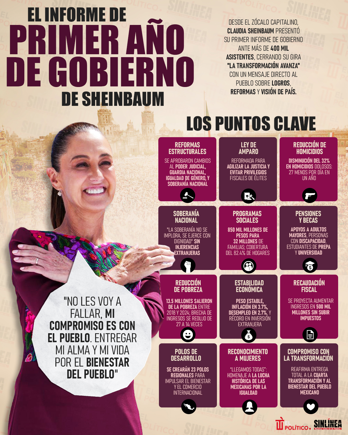 Infografía Sheinbaum: ¿qué dijo en su primer informe? 