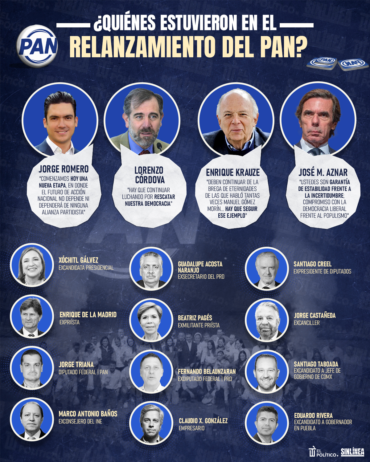 Infografía Así fue el relanzamiento del PAN