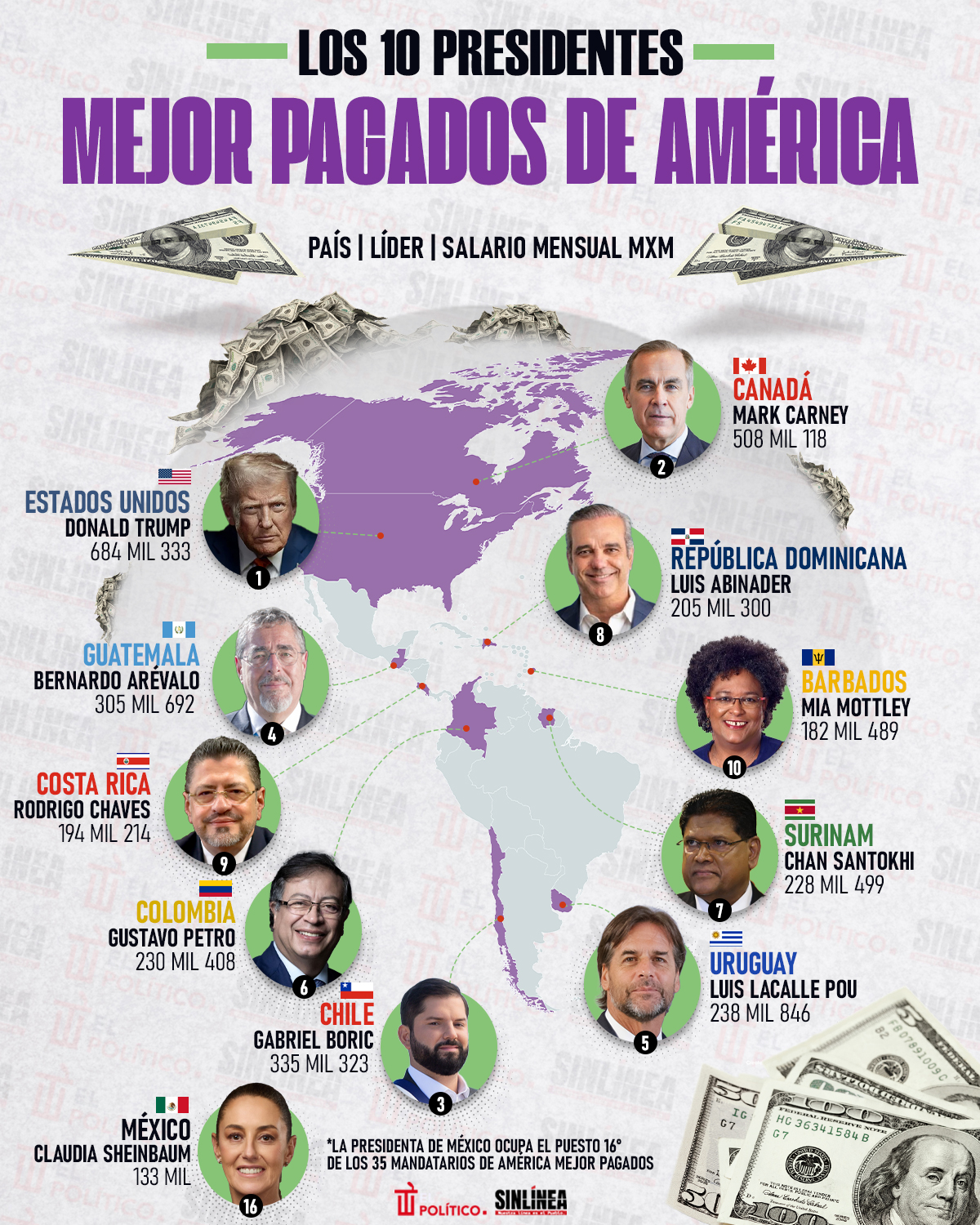 Infografía los presidentes de América mejor pagados 