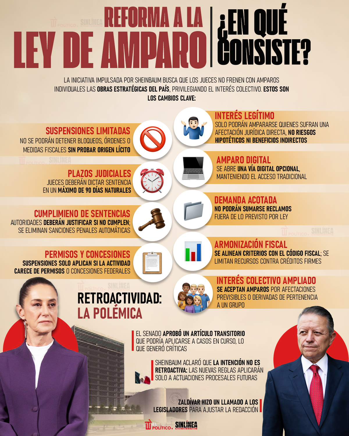 Infografía Reforma a la Ley de Amparo: puntos clave