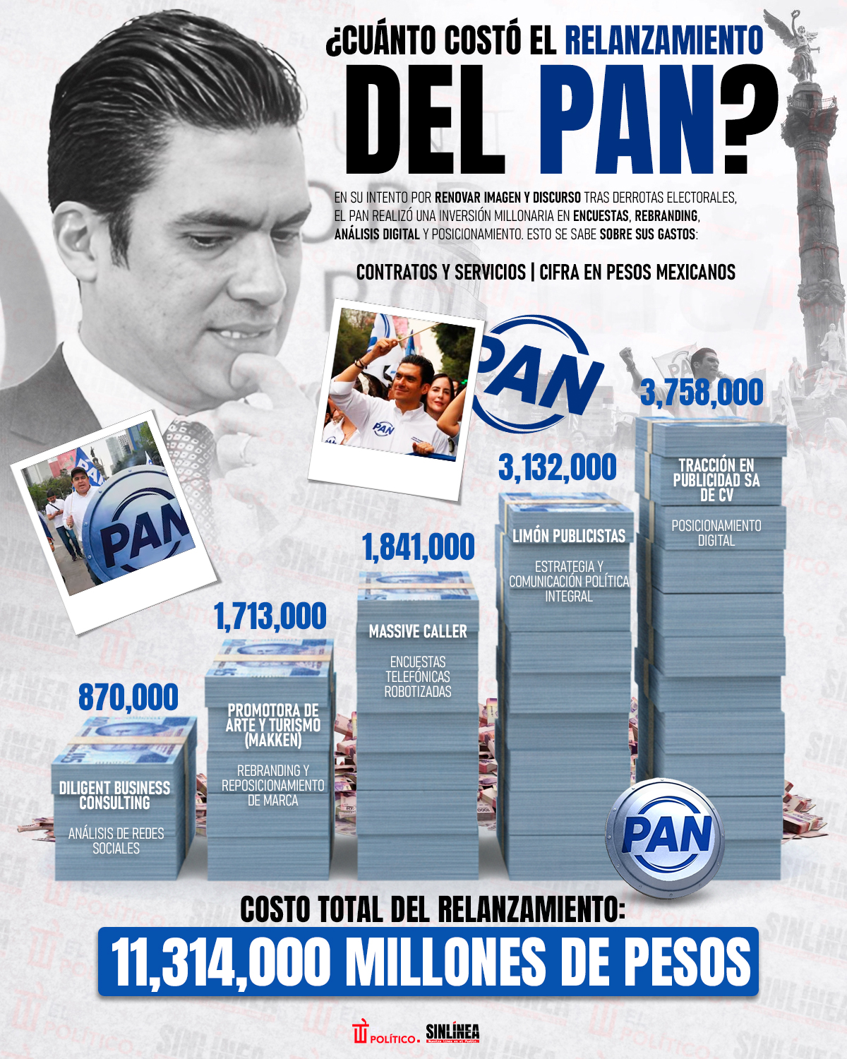Infografía relanzamiento del PAN: ¿Cuánto gastaron?