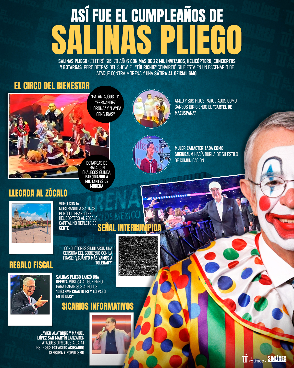 Infografía ataques contra Morena en cumpleaños de Salinas Pliego 