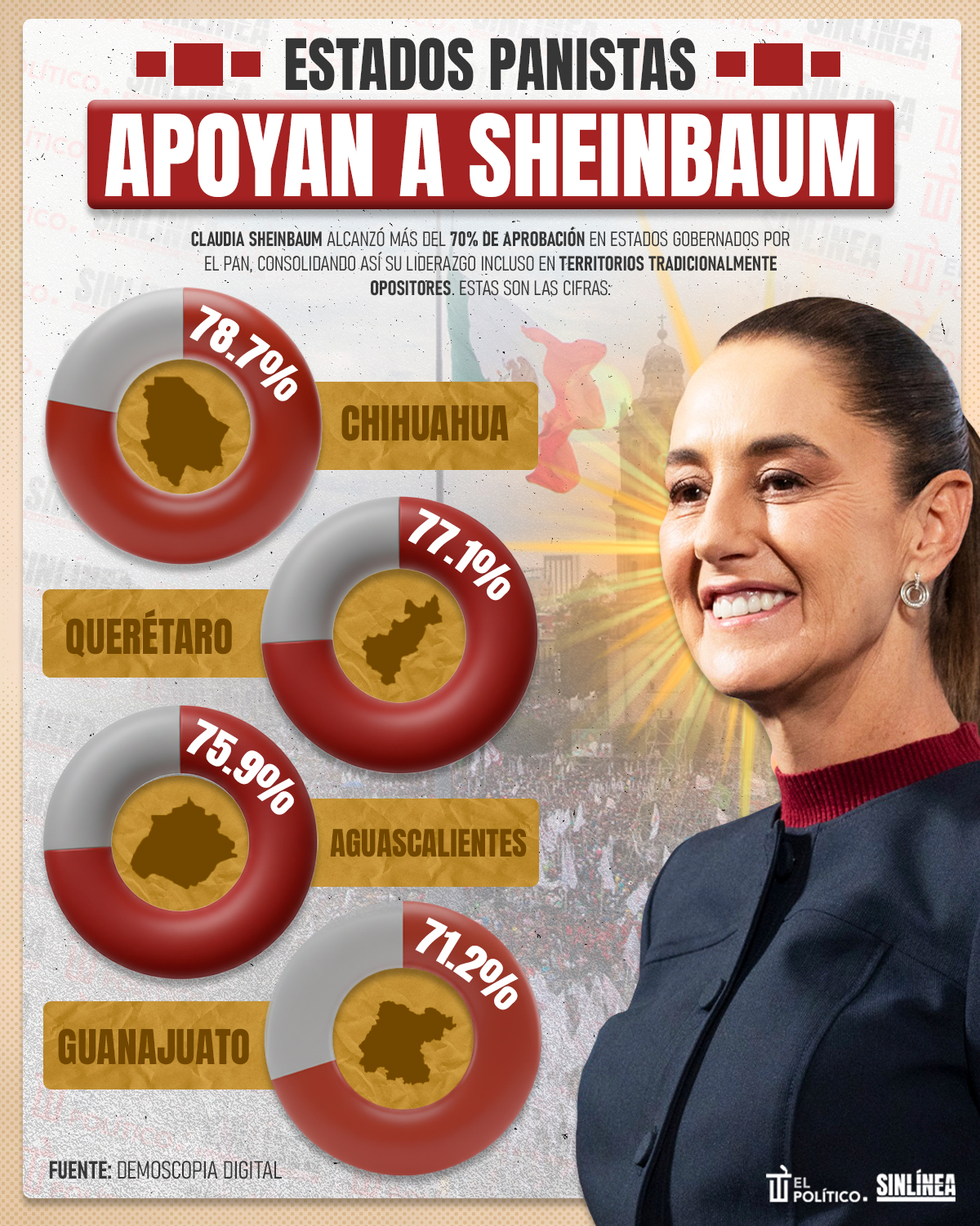 Infografía Sheinbaum triunfa en estados panistas