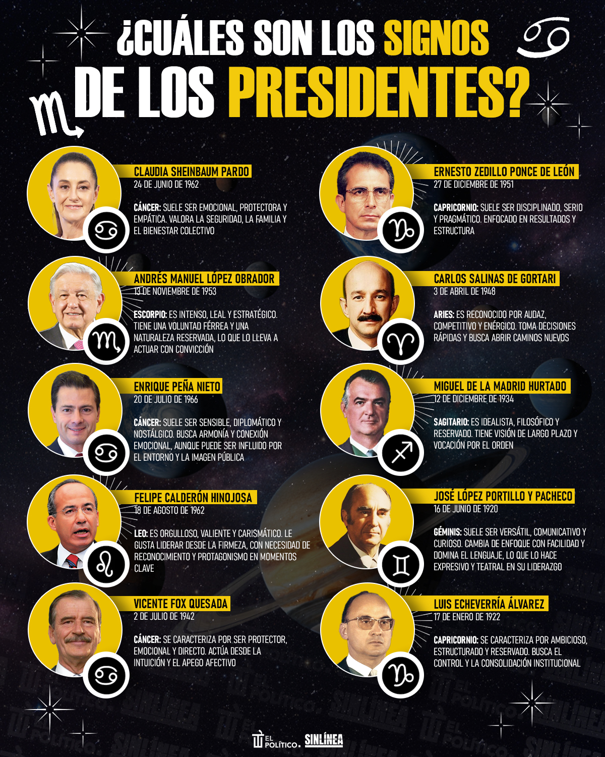 Infografía los signos zodiacales de los presidentes mexicanos 