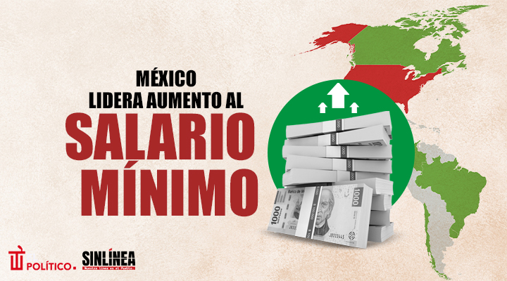 México toma liderazgo de aumento al salario mínimo en América