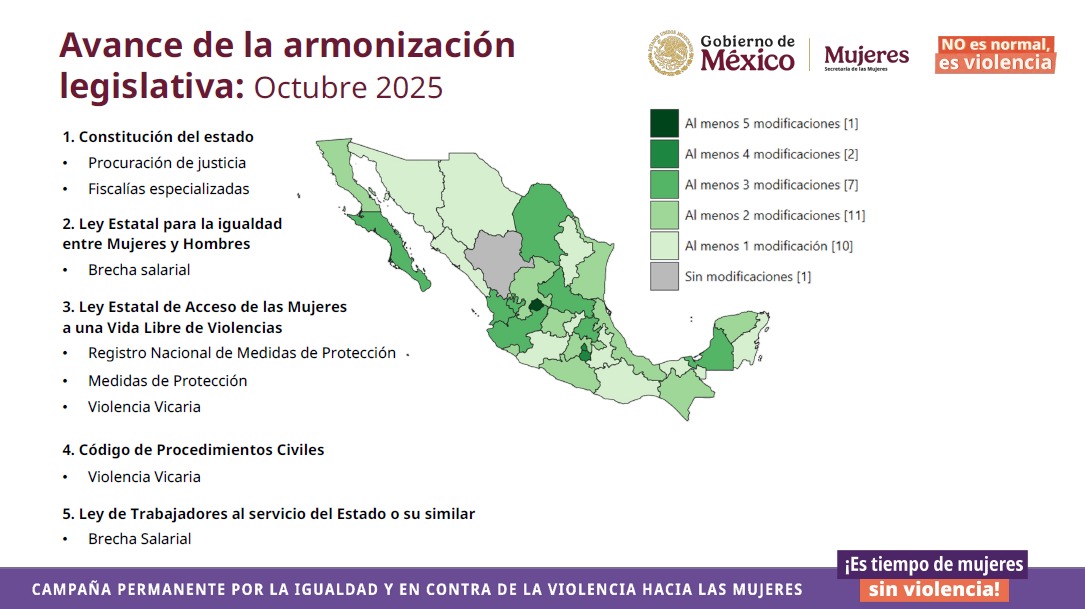 Avance en Armonización