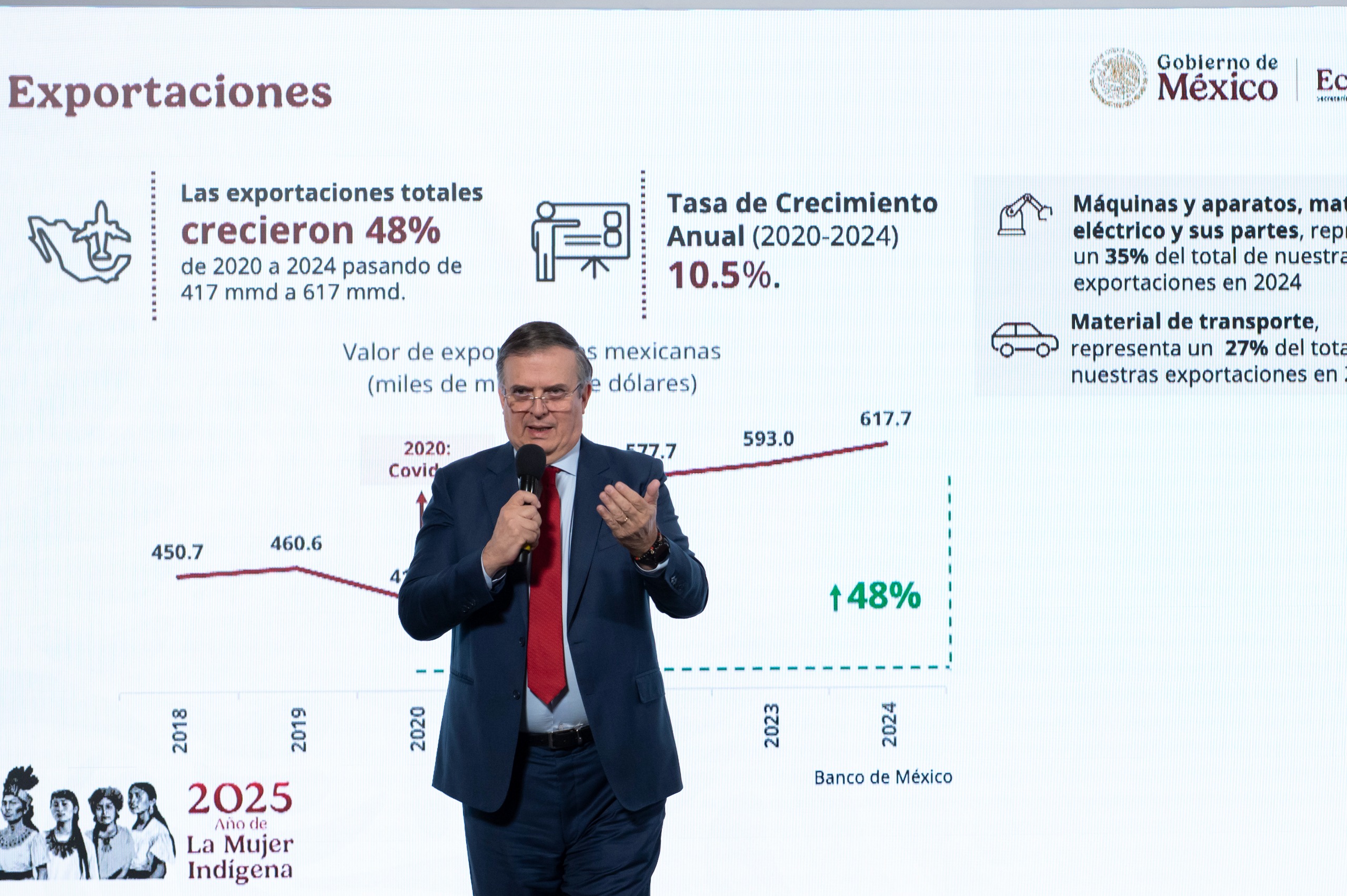 Crecimiento de México
