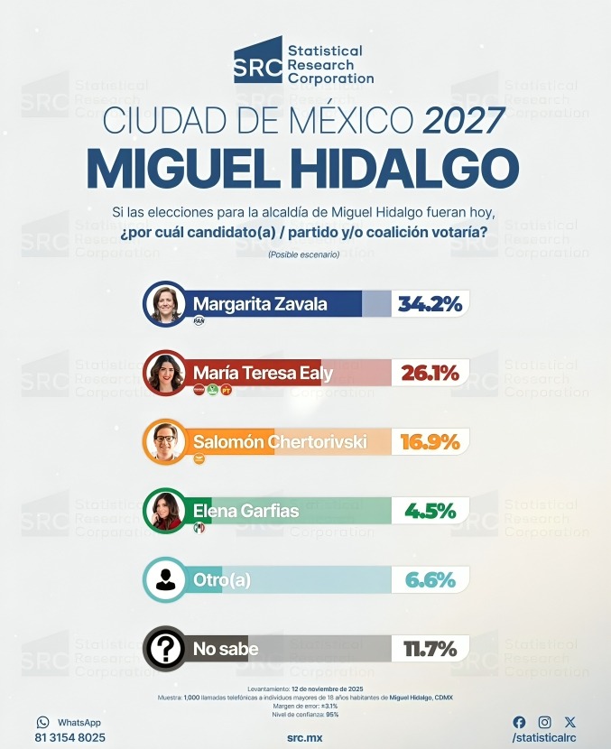 Encuestas dan delantera a María Teresa Ealy