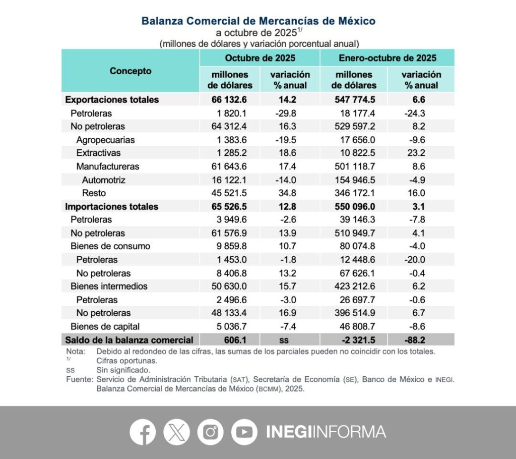 exportaciones mexicanas