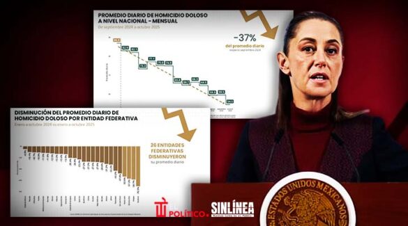 Sheinbaum cumple en seguridad: homicidios bajan 37% en primeros trece meses