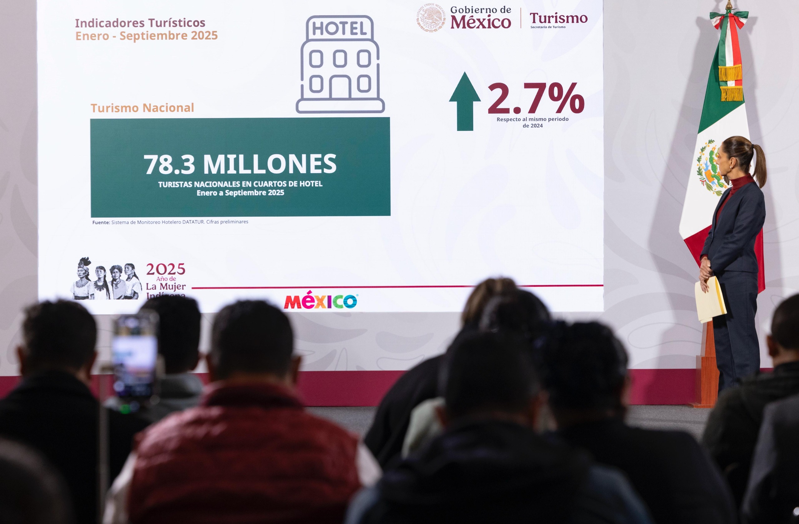 Impacto del turismo en México