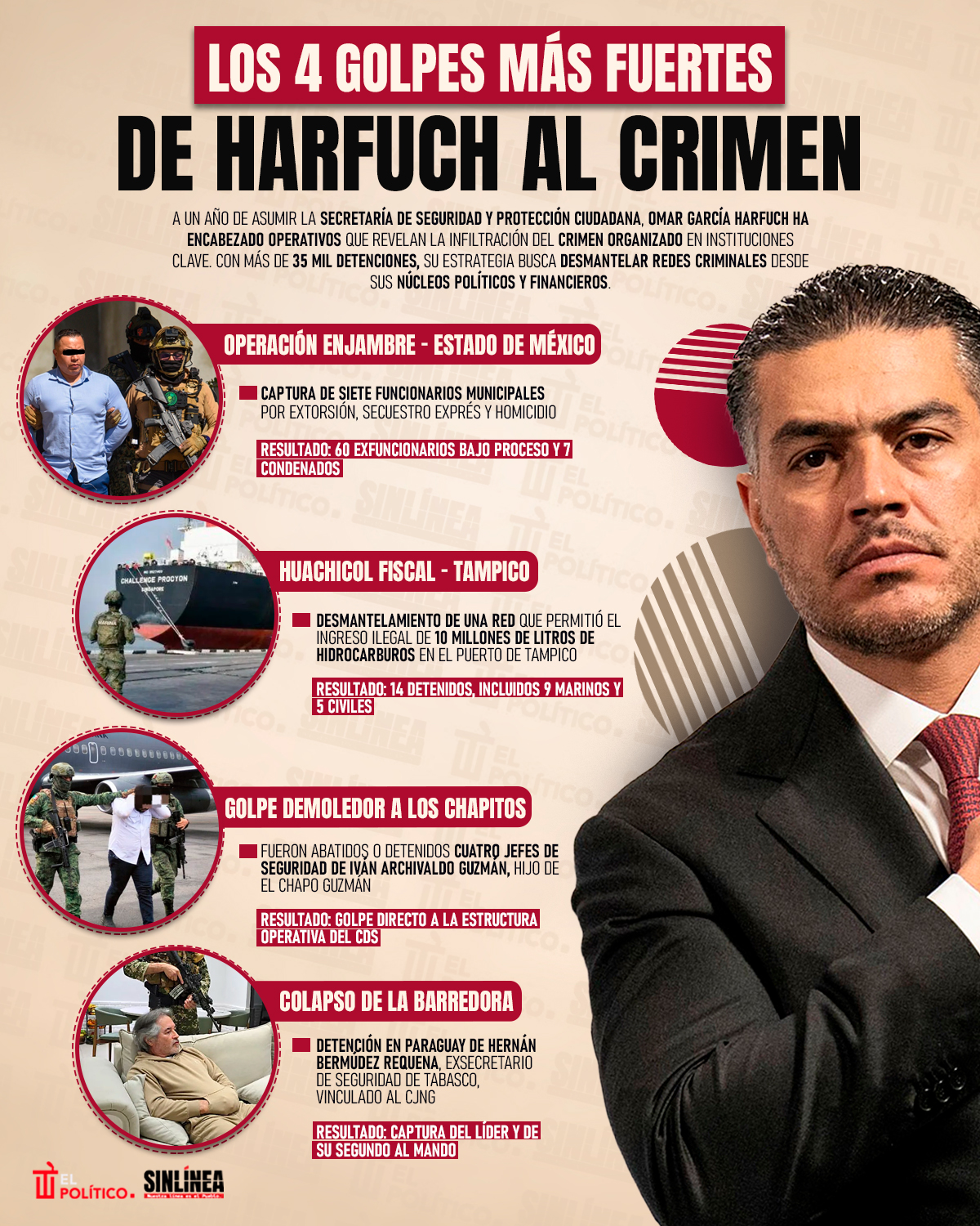 Infografía los 4 golpes de Harfuch al narco 