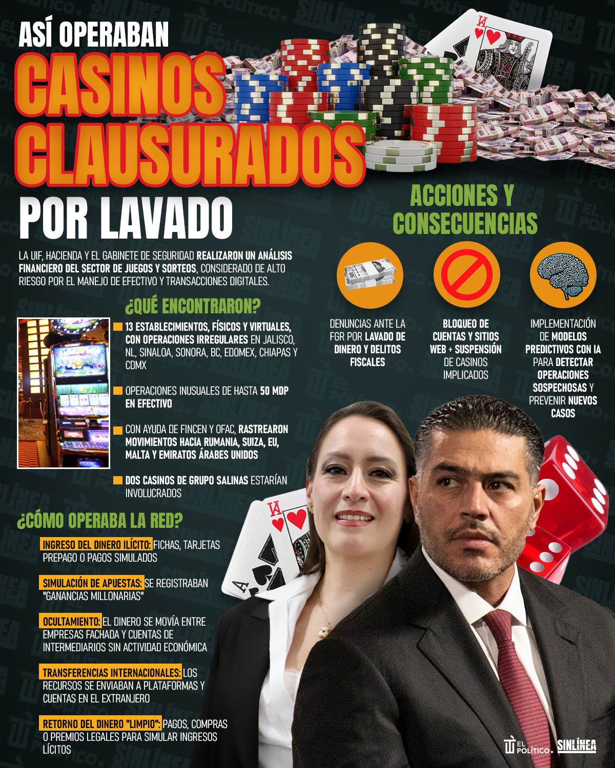 Infografía casinos clausurados por lavador de dinero