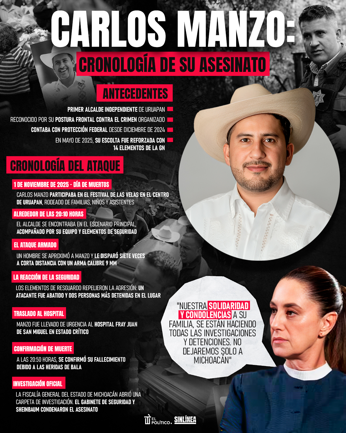 Infografía Carlos Manzo y la cronología de su asesinato
