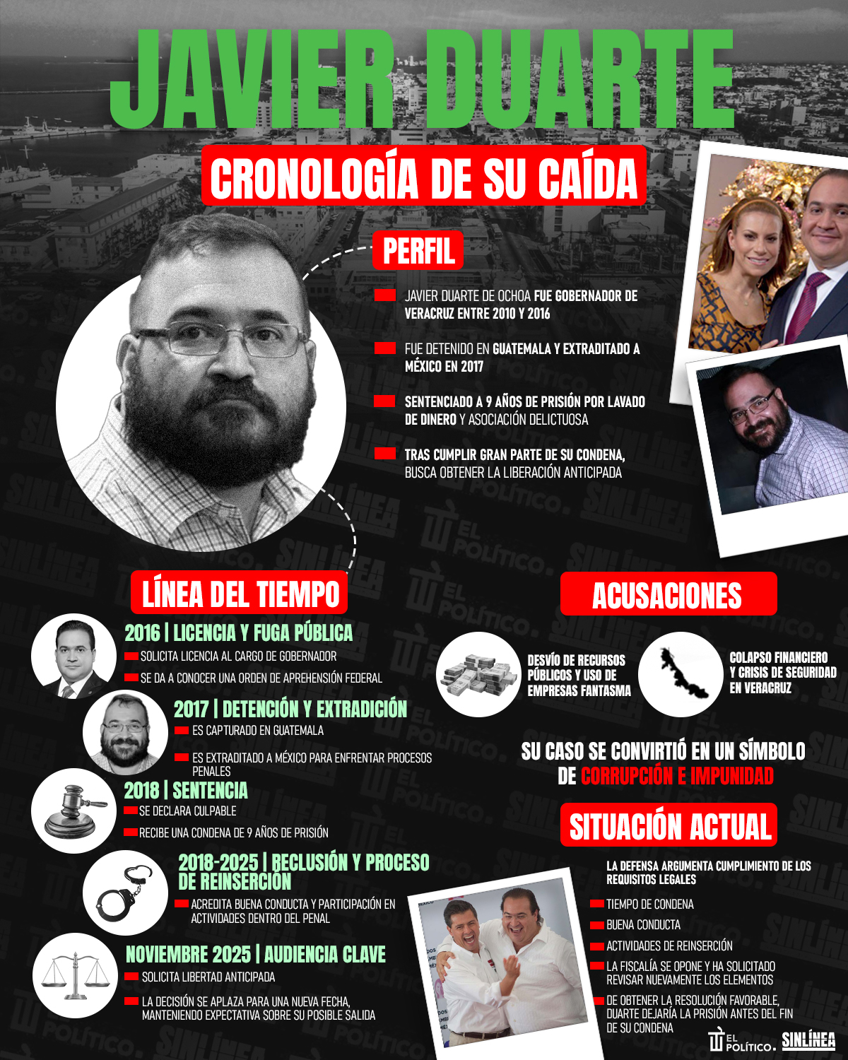Infografía cronología de Javier Duarte 