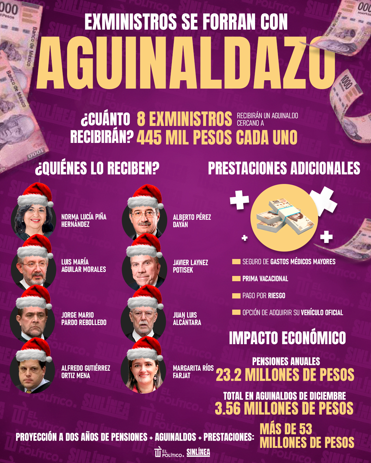 Infografía esto recibirán de aguinaldo exministros de la SCJN 