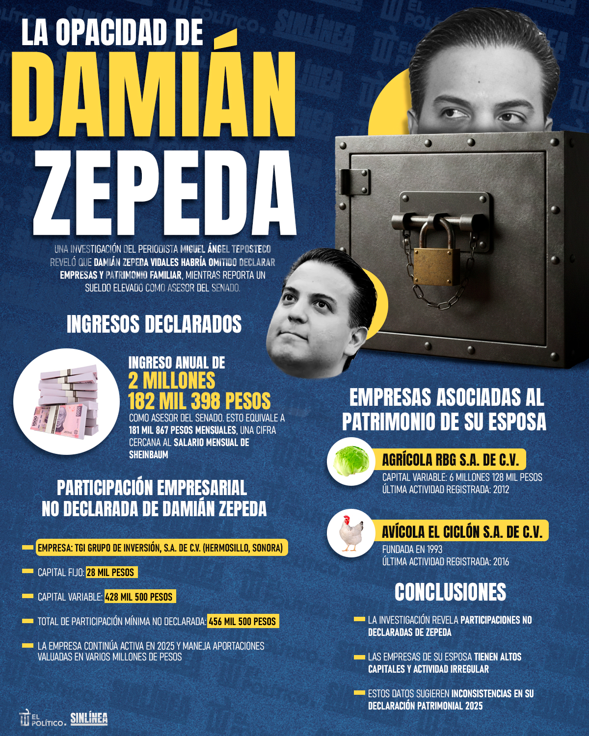 Infografía Damián Zepeda: irregularidades en declaración patrimonial