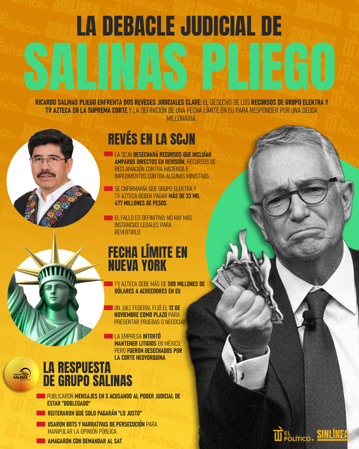Infografía Salinas Pliego y su debacle 