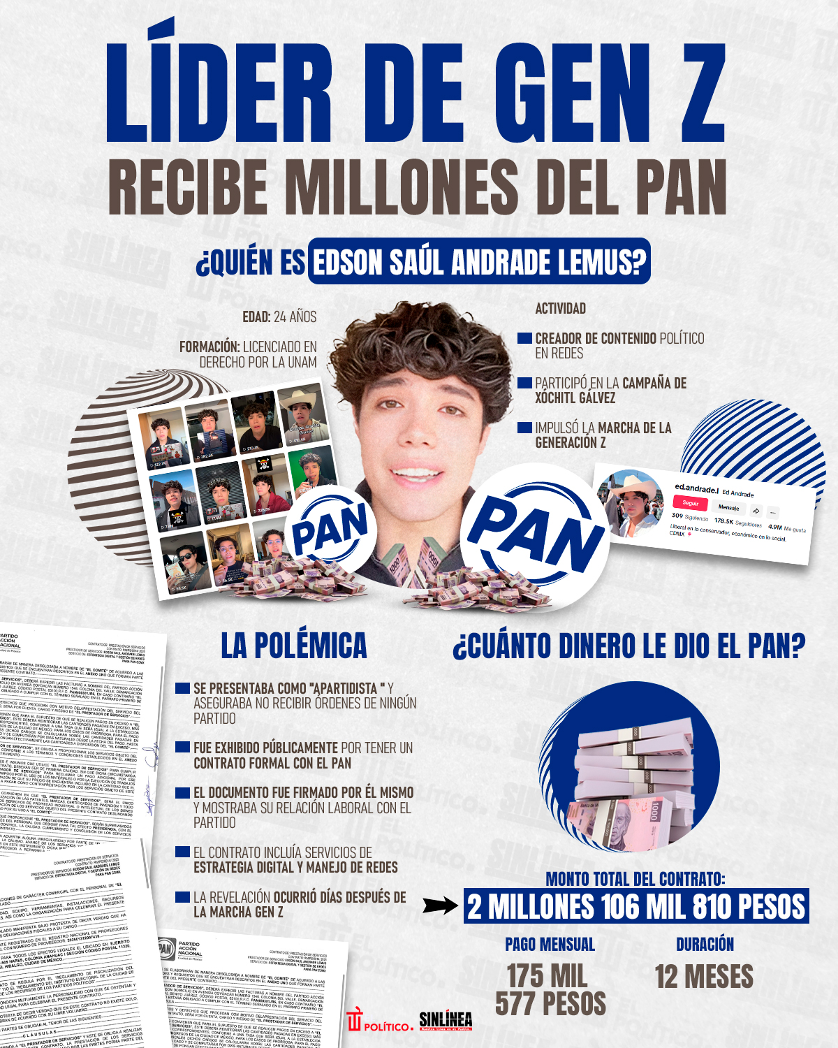 Infografía Edson Andrade: impulsor de Generación Z recibe millones del PAN 