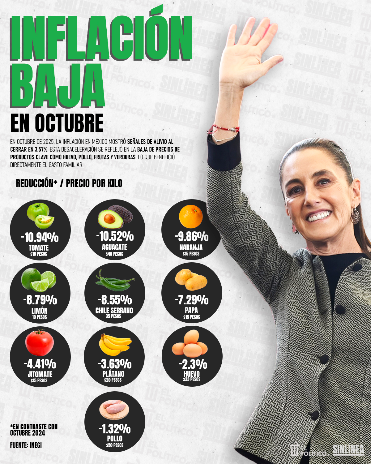 Infografía inflación baja en octubre: así los productos 