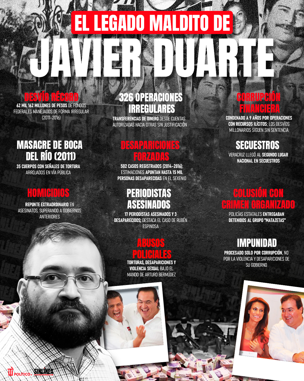 Infografía Javier Duarte y su legado: corrupción e impunidad 