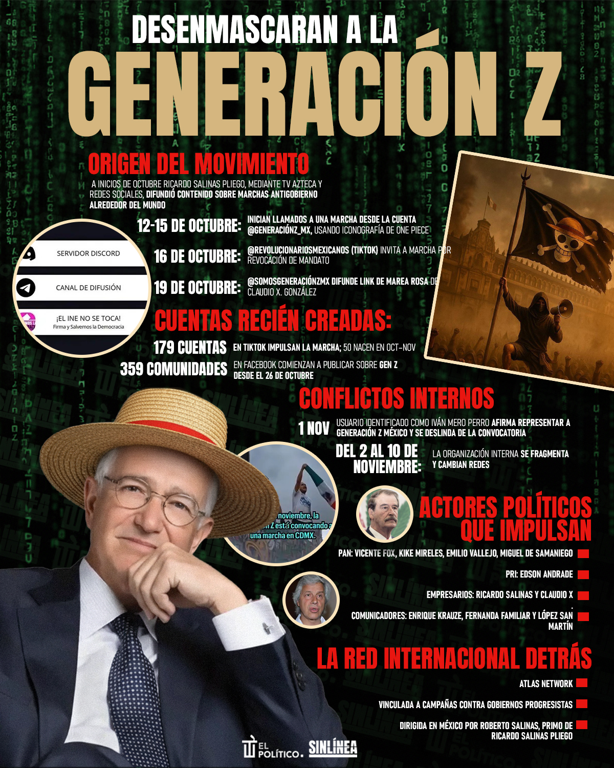 Infografía cae la máscara de la Generación Z 