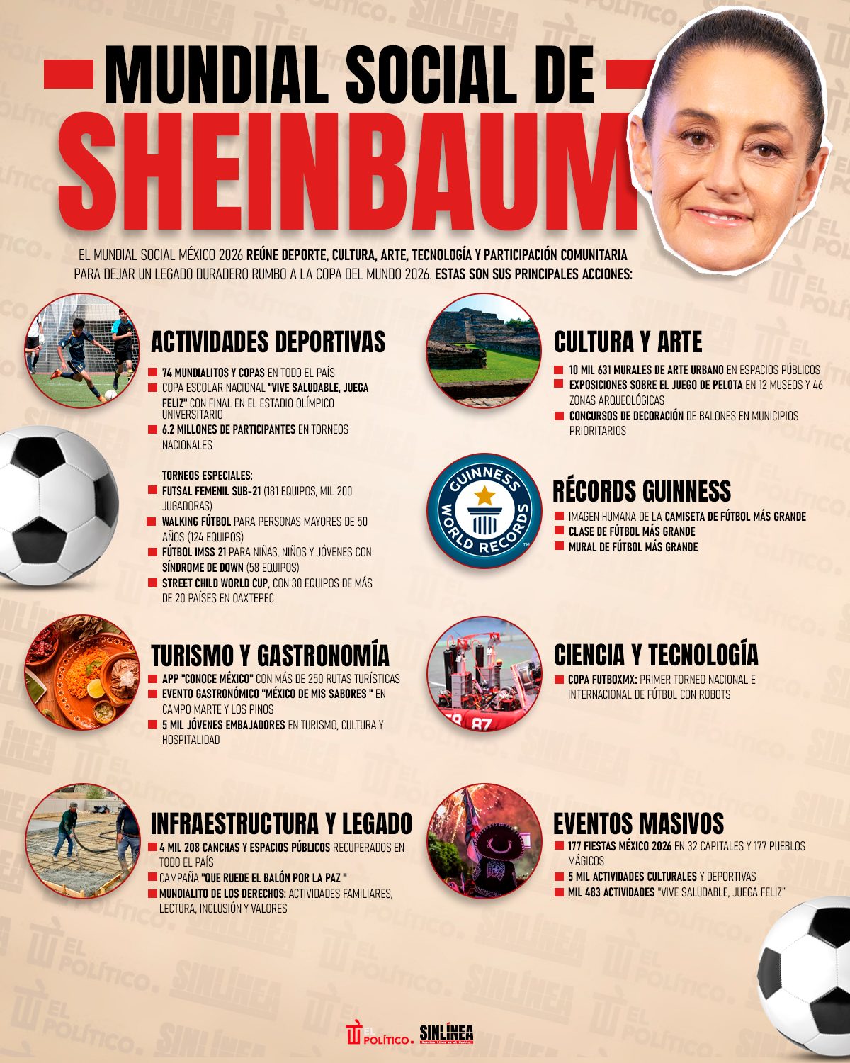 Infografía Mundial Social de Sheinbaum: actividades y eventos 