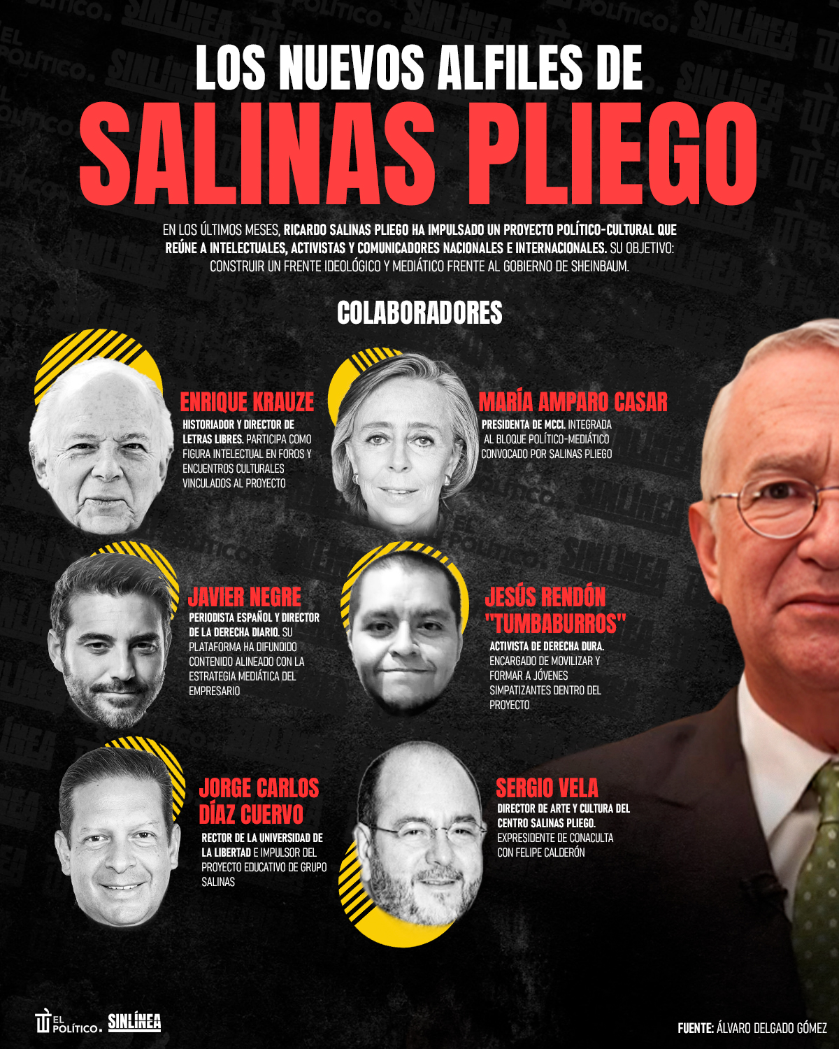 Infografía Salinas Pliego: nuevos colaboradores rumbo a 2030 