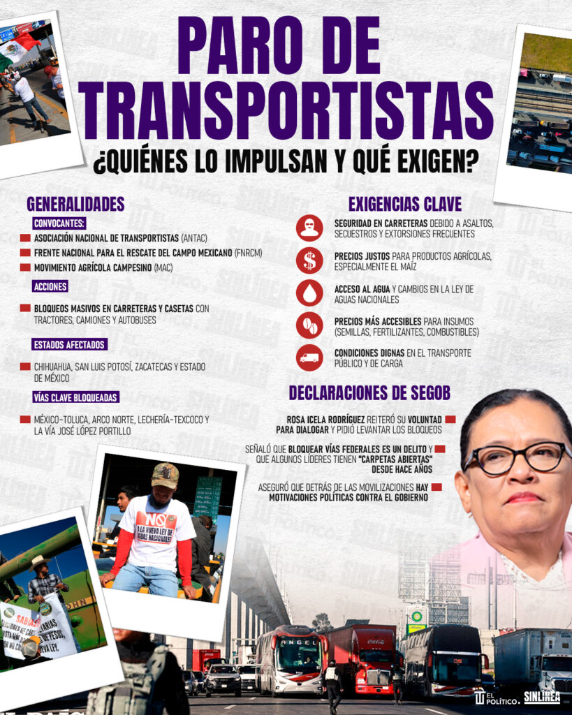 Infografía Paro Nacional