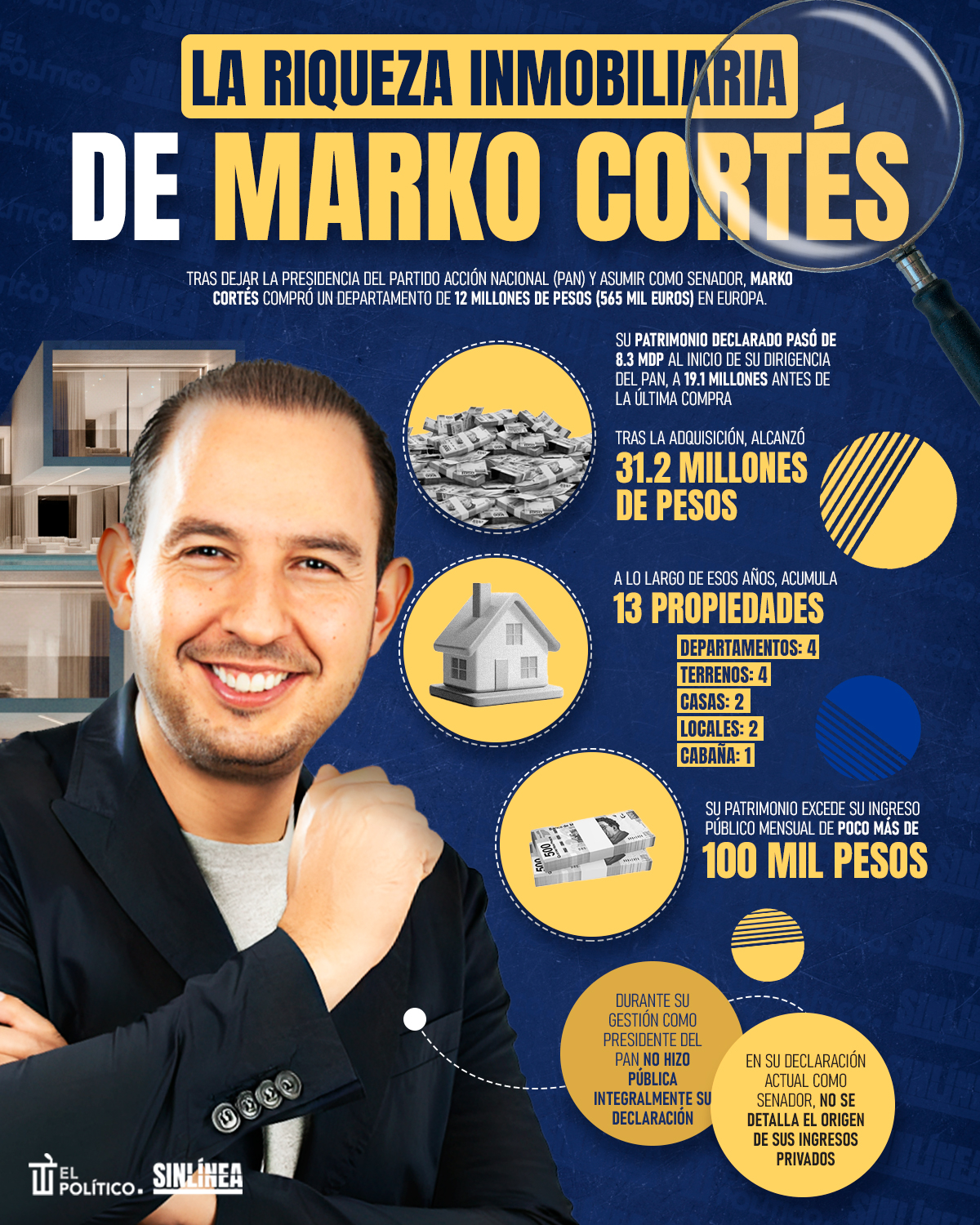 Infografía Marko Cortés: propiedades y riqueza inexplicable 