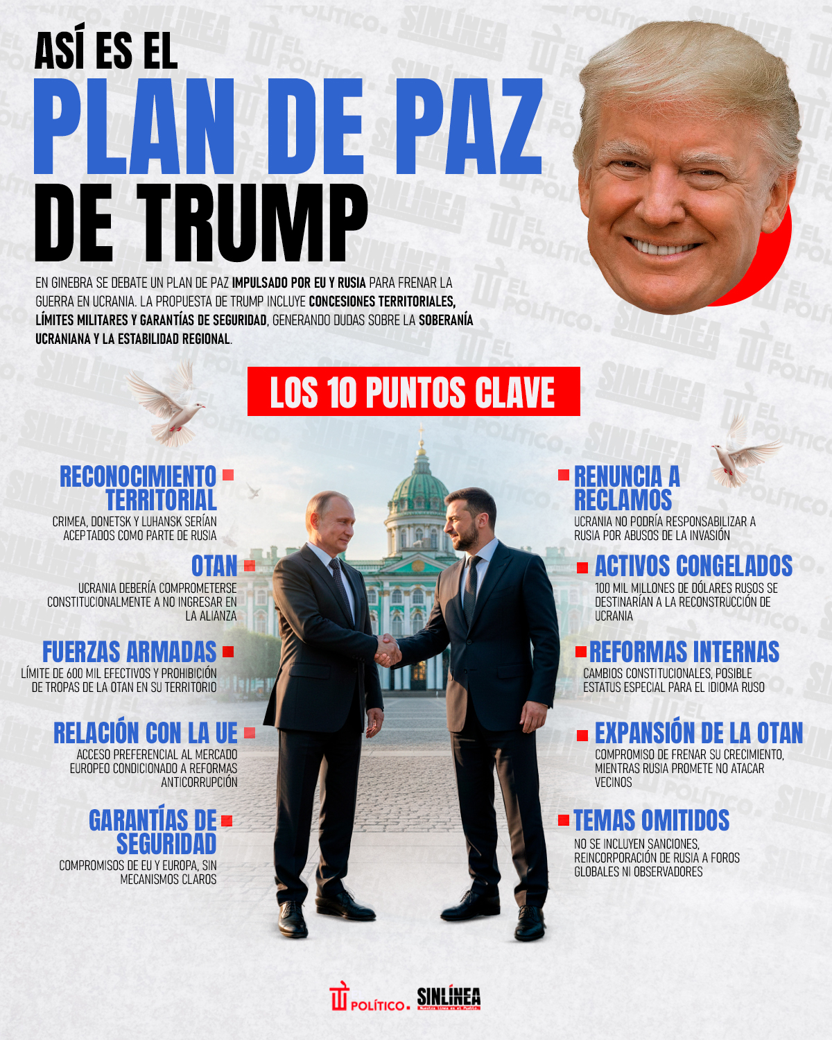 Infografía Donald Trump y la propuesta de paz para Ucrania 