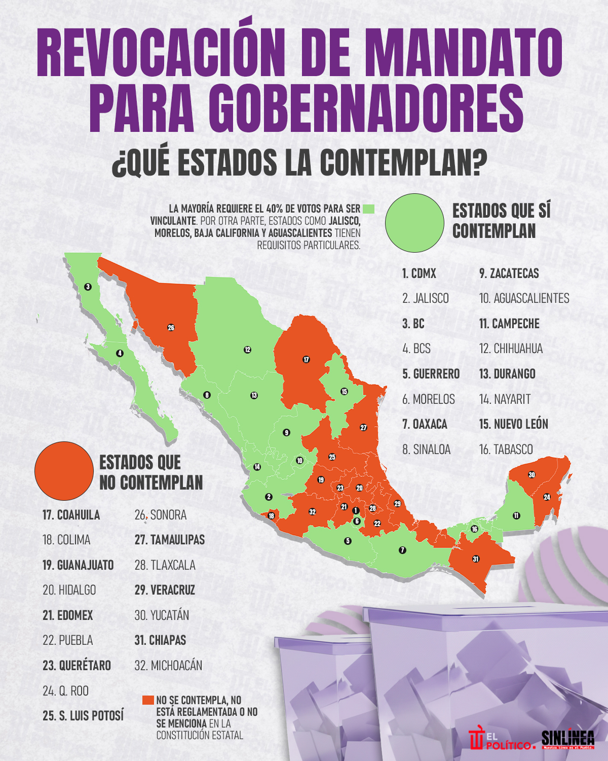 Infografía revocación de mandato para gobernadores 