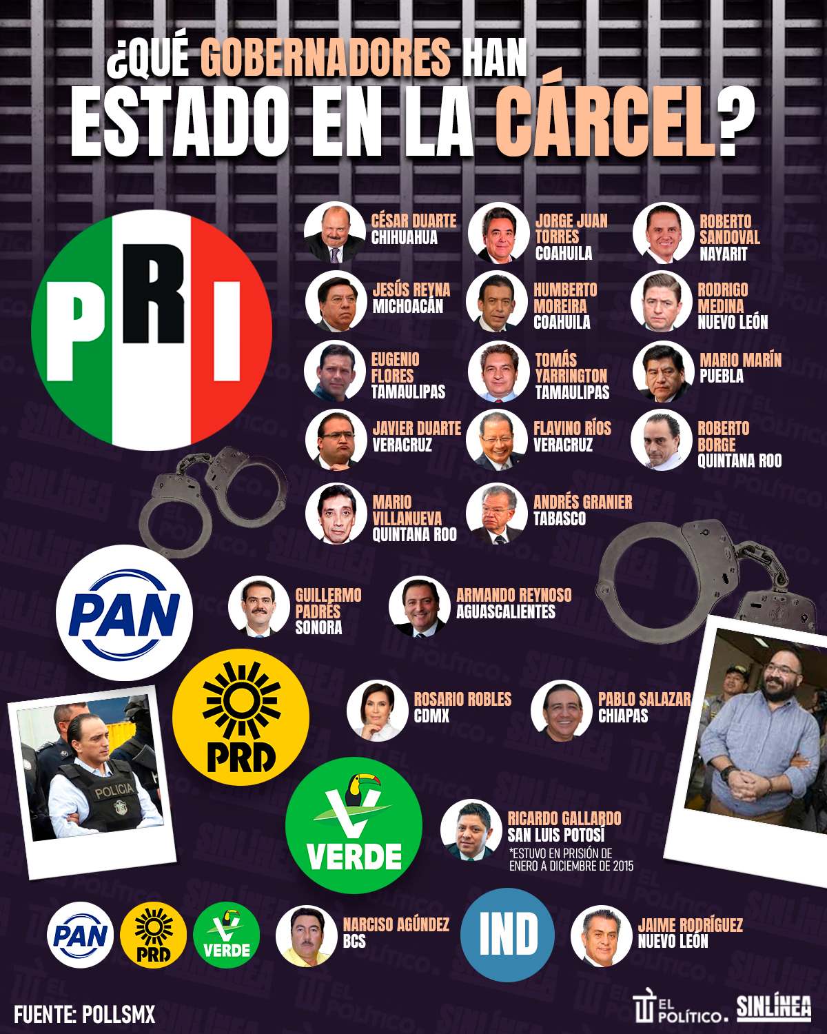 Infografía gobernadores que han pisado la cárcel